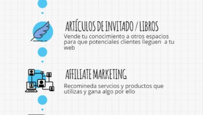 consejos para ingresos pasivos visuales