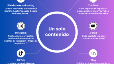 estrategias en podcasting pasivo