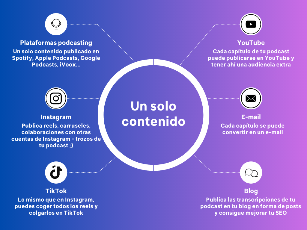 estrategias en podcasting pasivo