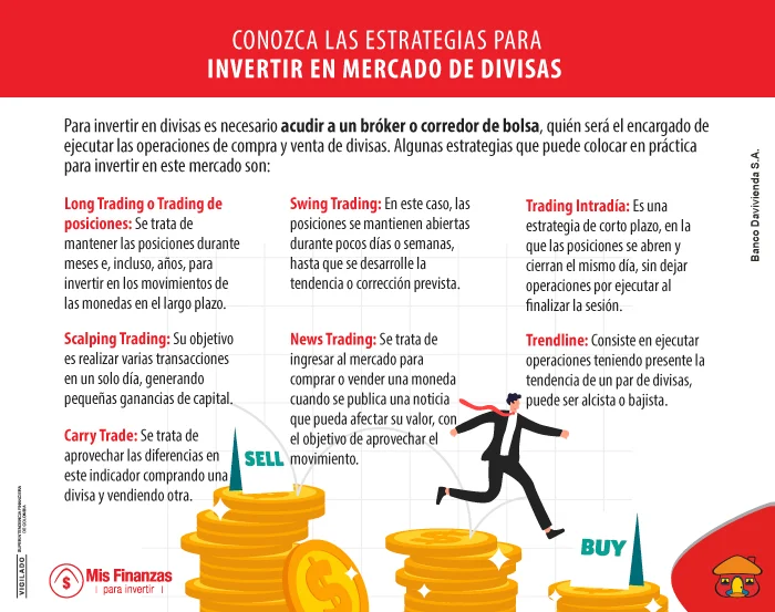 estrategias para invertir en divisas sin riesgos innecesarios