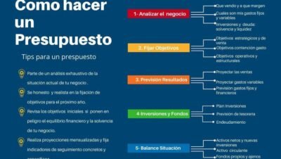 estrategias para presupuestos de negocio pequeno