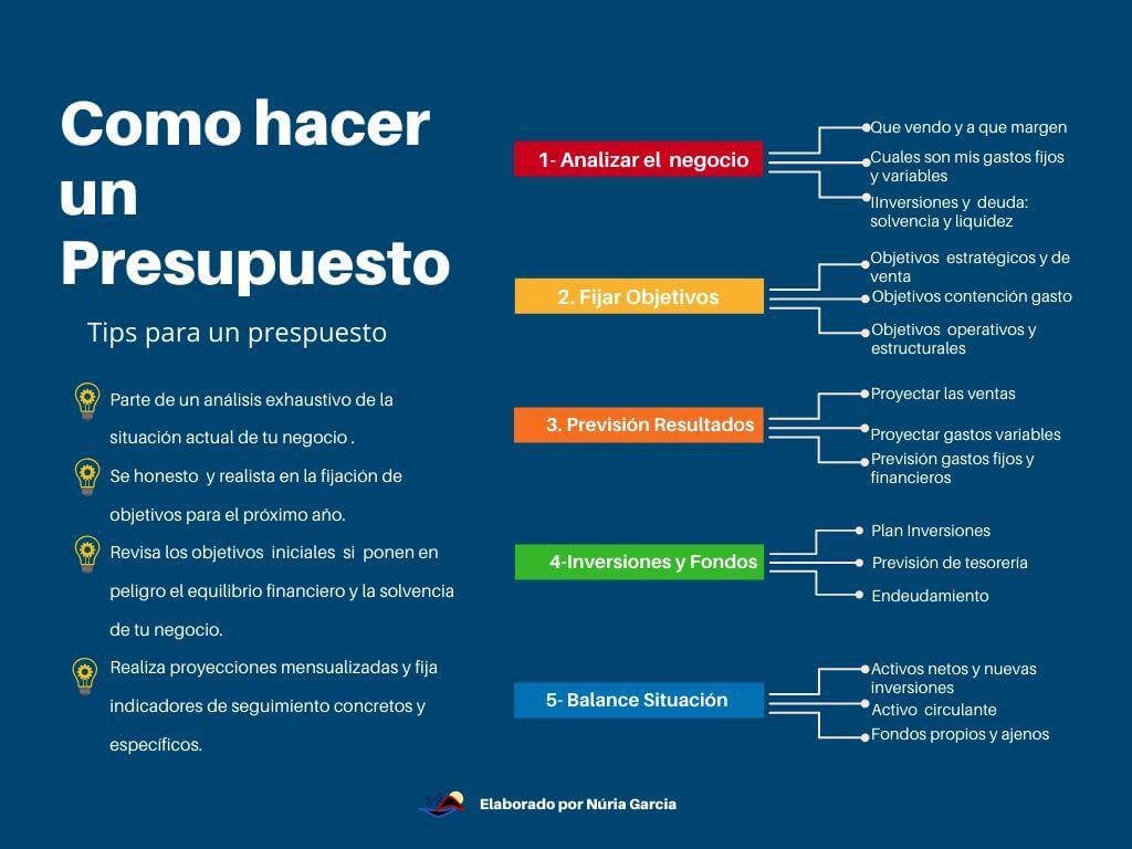 Estrategias para presupuestos de negocio pequeño 1 estrategias para presupuestos de negocio pequeno
