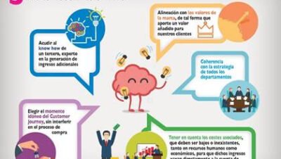 formas de generar ingresos secundarios