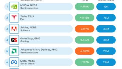 ideas para invertir en acciones de empresas emergentes