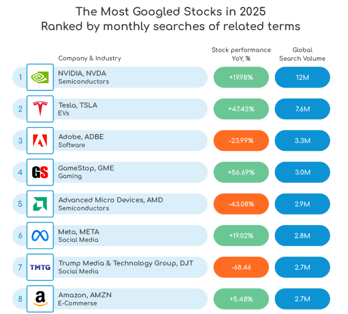 ideas para invertir en acciones de empresas emergentes