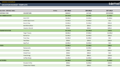 ideas para presupuestos de vacaciones