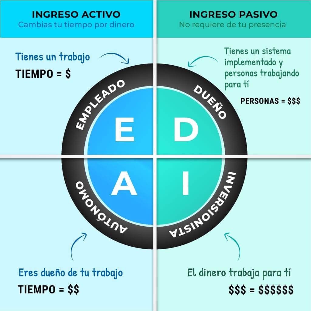 tutorial para blogs de ingresos pasivos